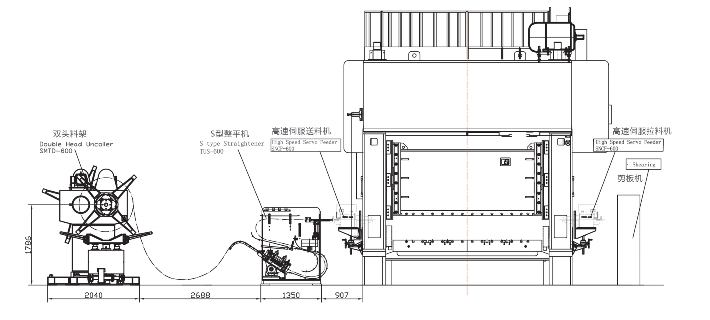 production process